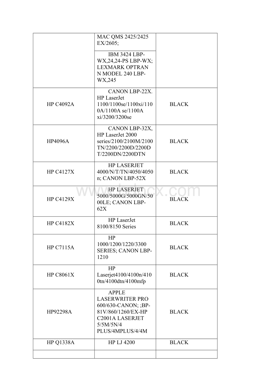 硒鼓与各种打印机型号对照表.docx_第2页