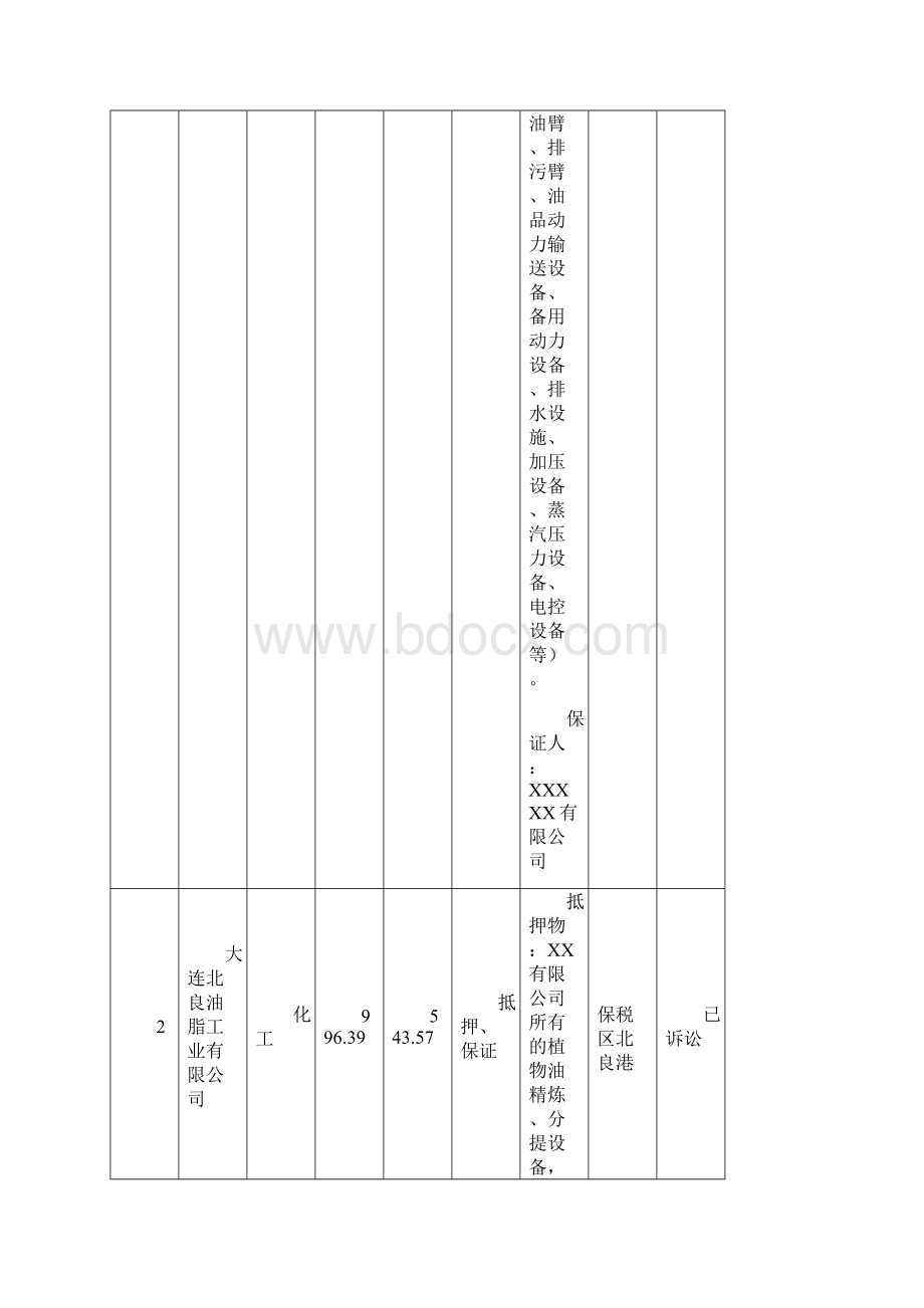 大连地区XX区XX区XX区XX区金普新区开发区旅顺资产推介表模板Word文件下载.docx_第2页