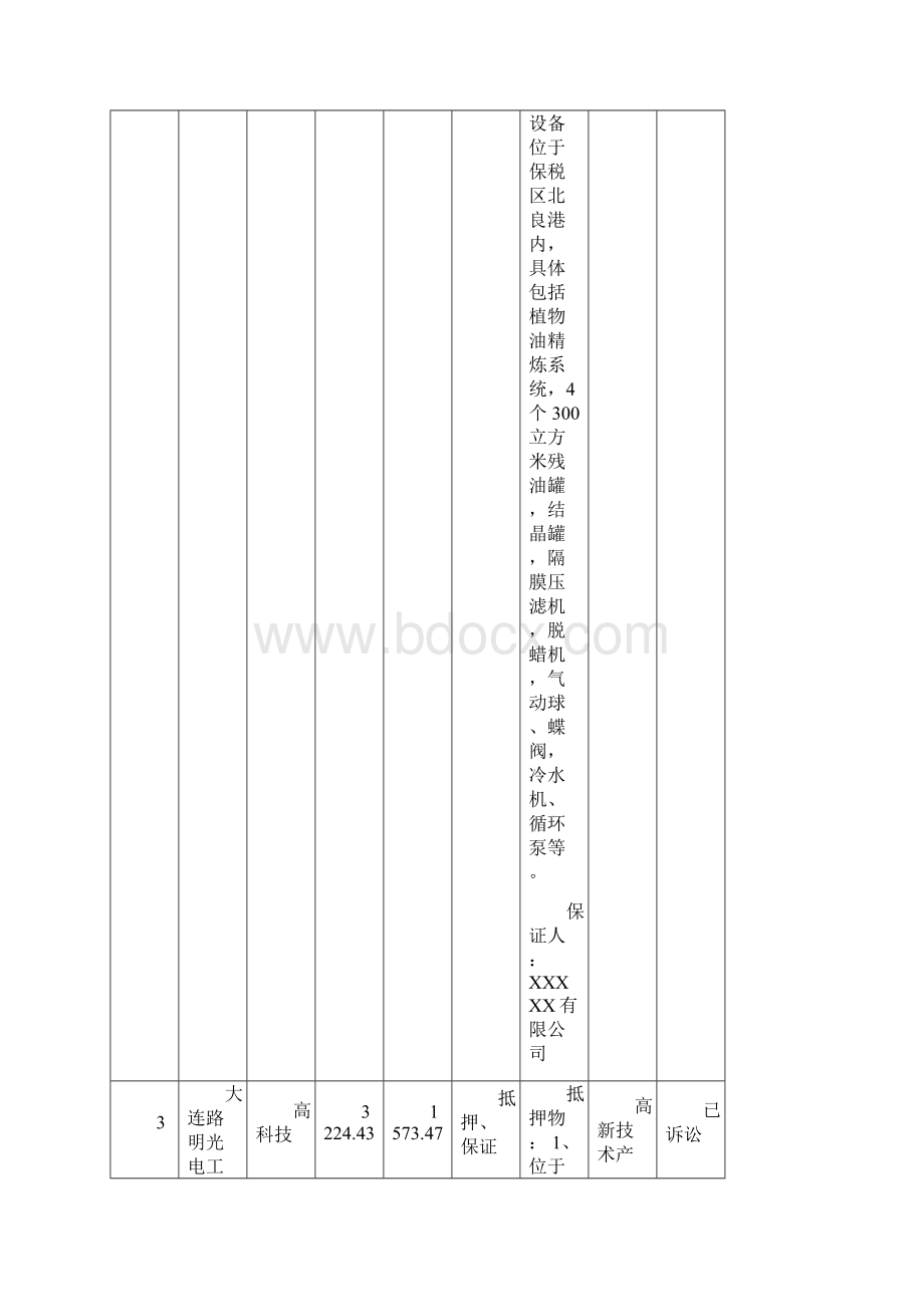 大连地区XX区XX区XX区XX区金普新区开发区旅顺资产推介表模板Word文件下载.docx_第3页