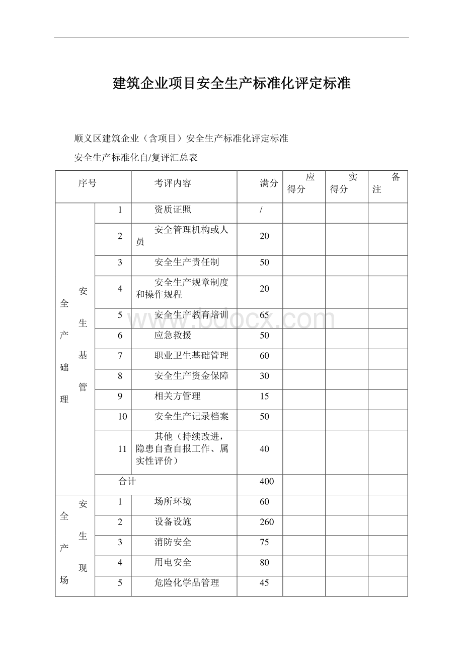 建筑企业项目安全生产标准化评定标准.docx