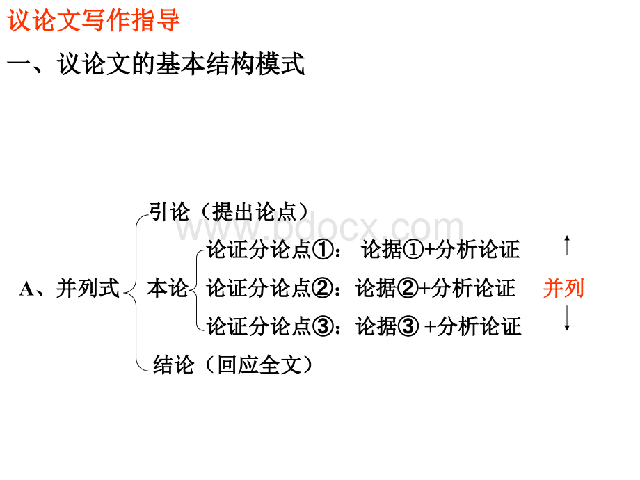 高中议论文结构写作PPT课件下载推荐.ppt_第2页