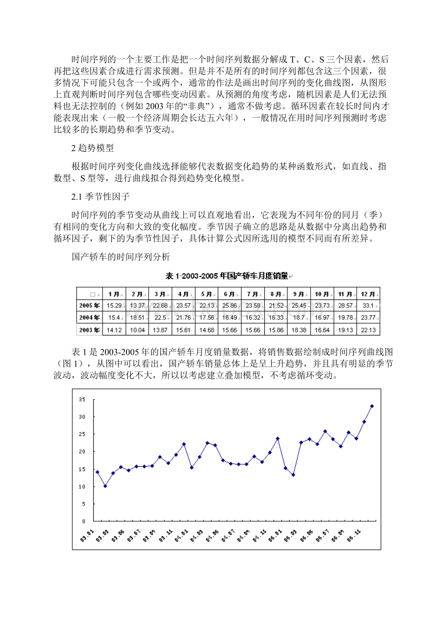 轿车销量的时间序列分析论文.docx_第2页