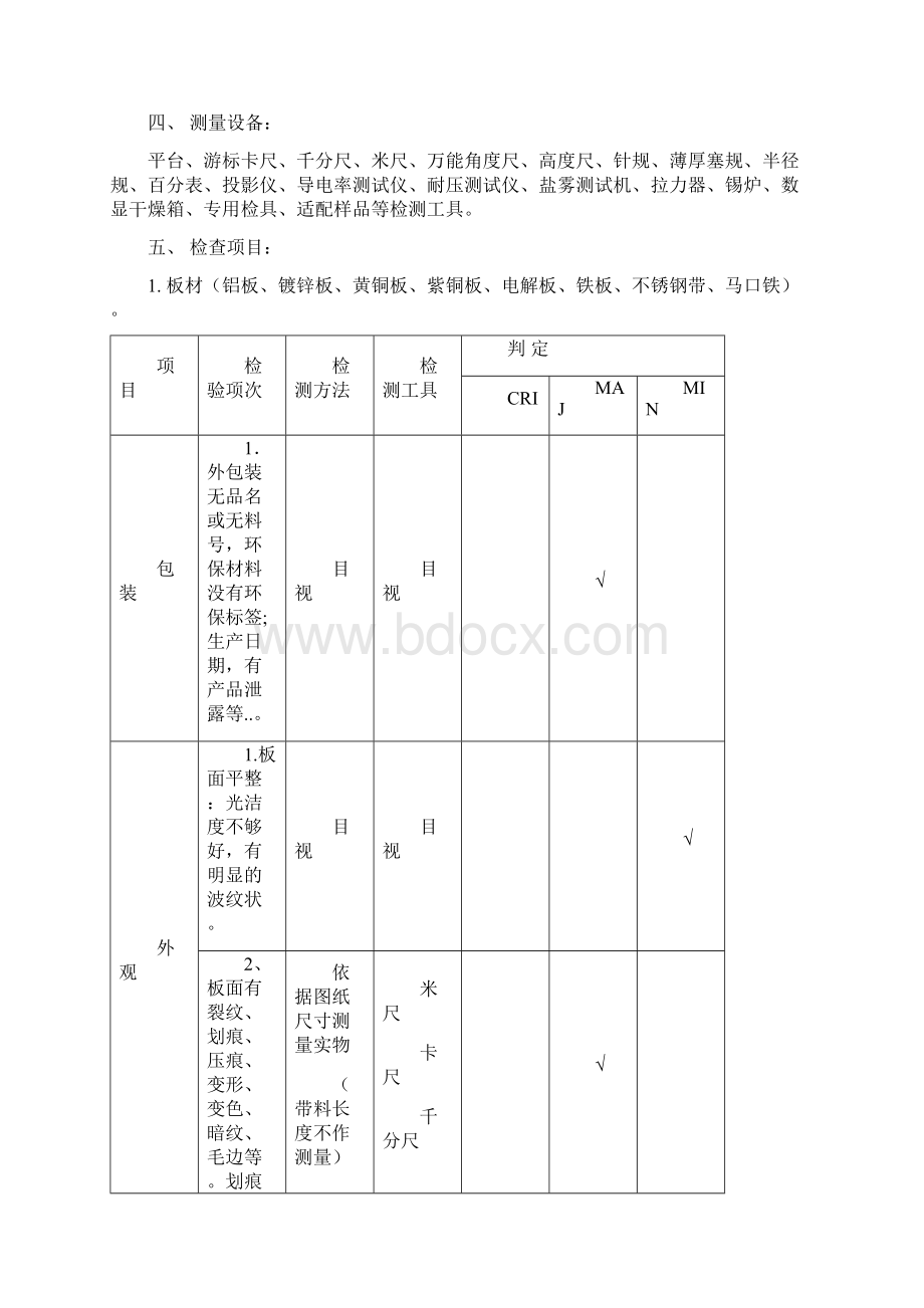 进料检验实用标准文档格式.docx_第2页