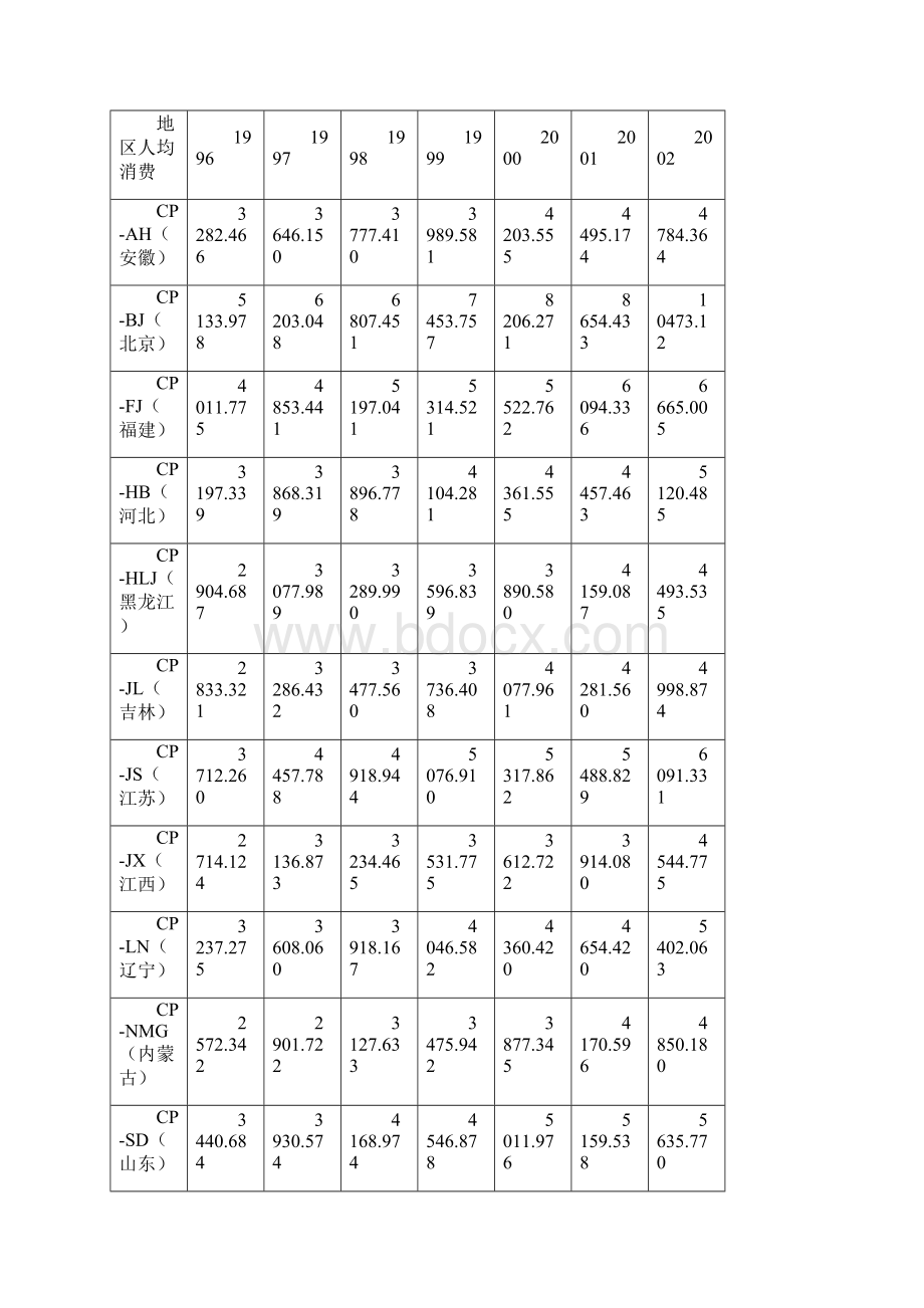 面板数据的F检验固定效应检验.docx_第2页