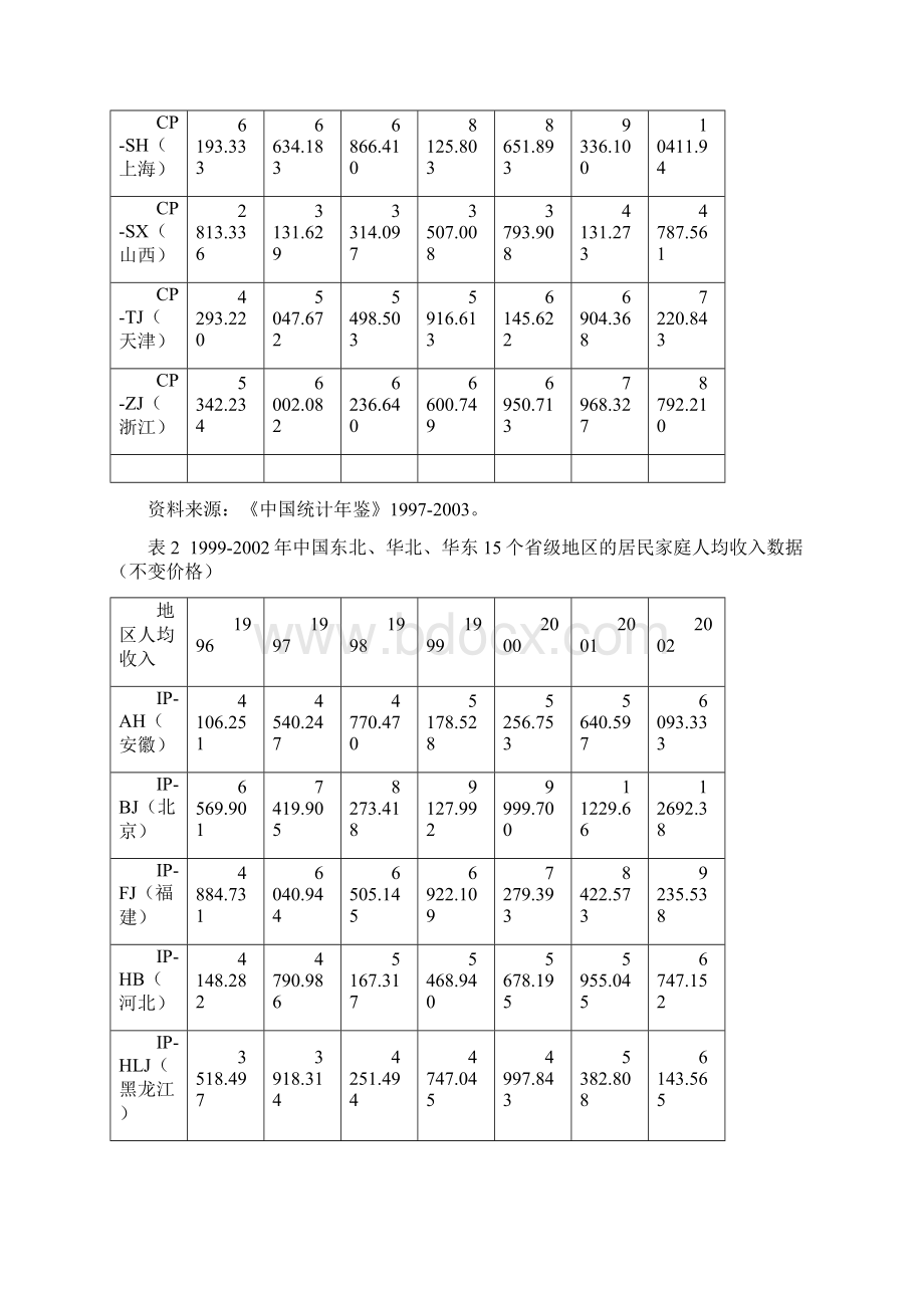 面板数据的F检验固定效应检验.docx_第3页