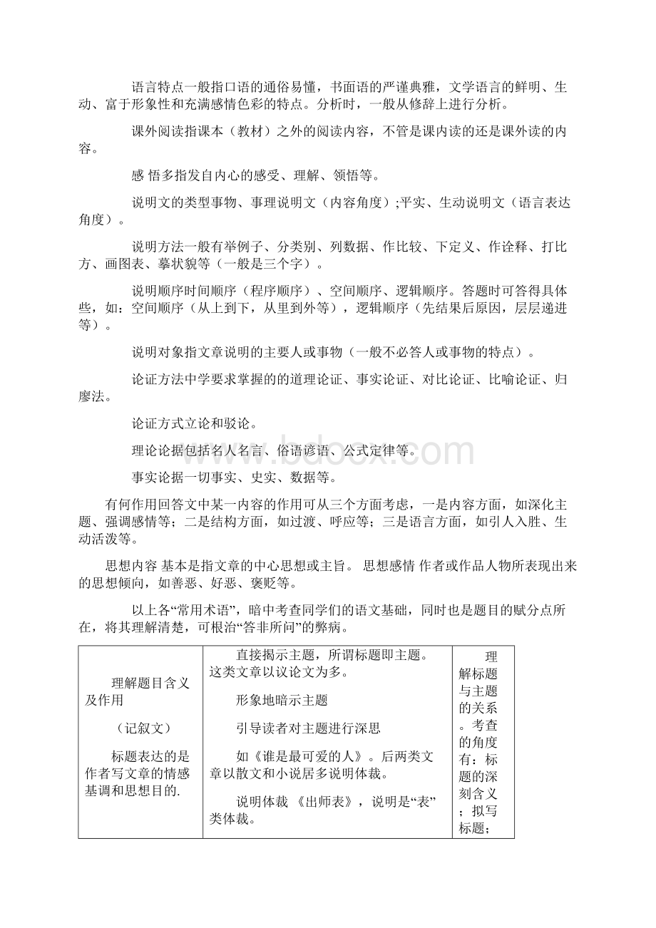 中考语文现代文阅读题答题模板汇总上课讲义Word文档下载推荐.docx_第2页