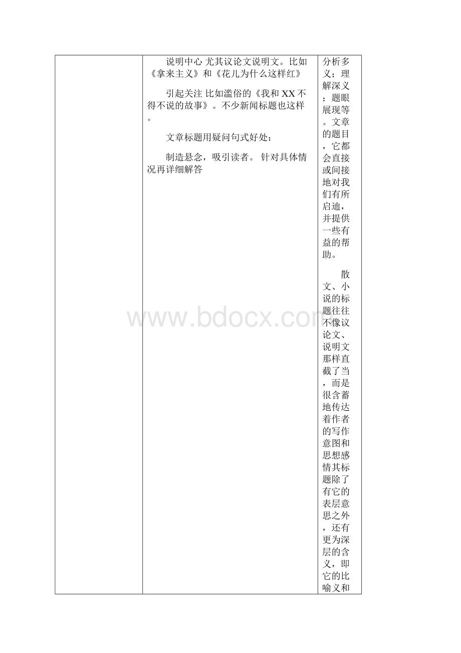 中考语文现代文阅读题答题模板汇总上课讲义Word文档下载推荐.docx_第3页