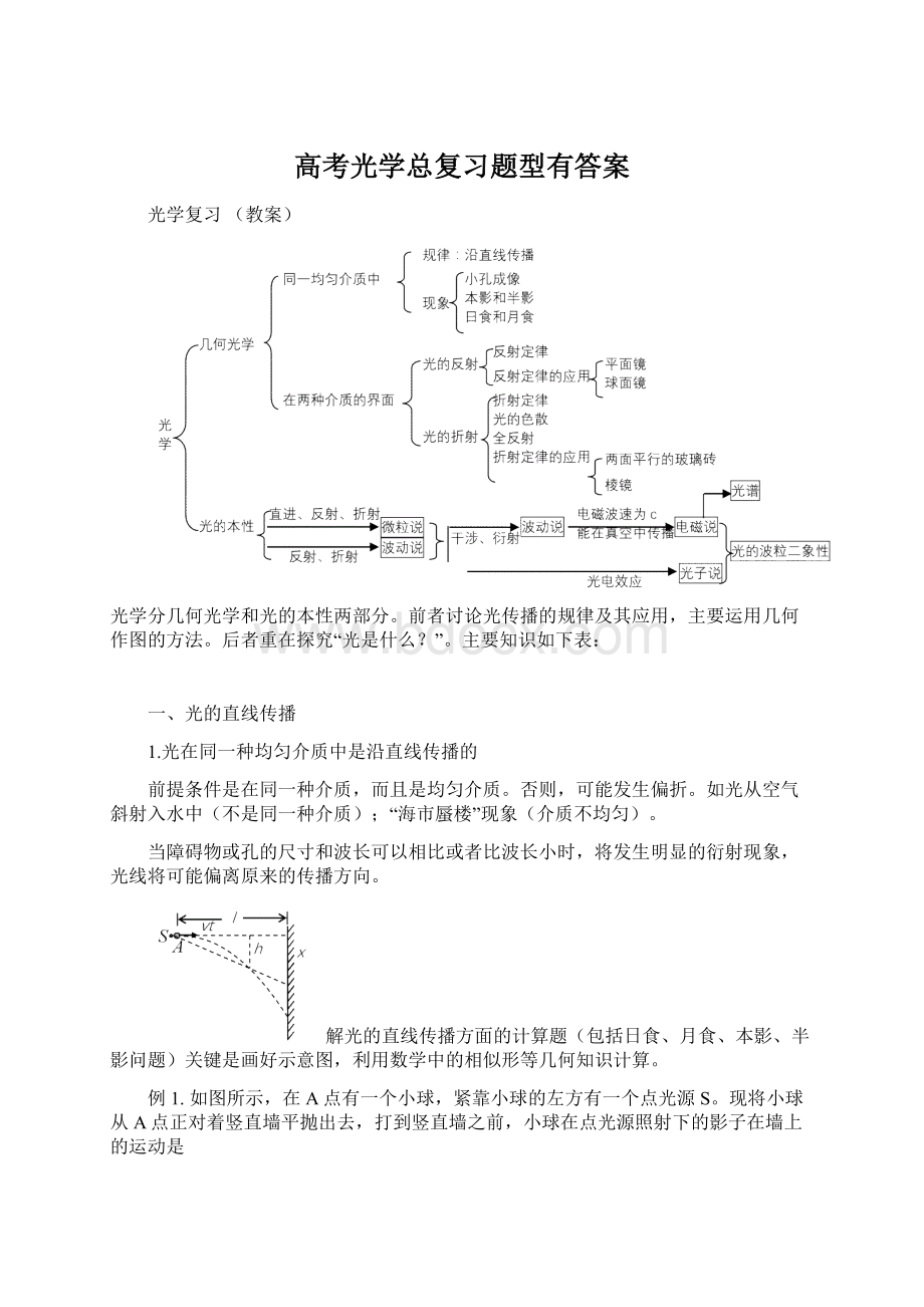 高考光学总复习题型有答案Word格式文档下载.docx_第1页