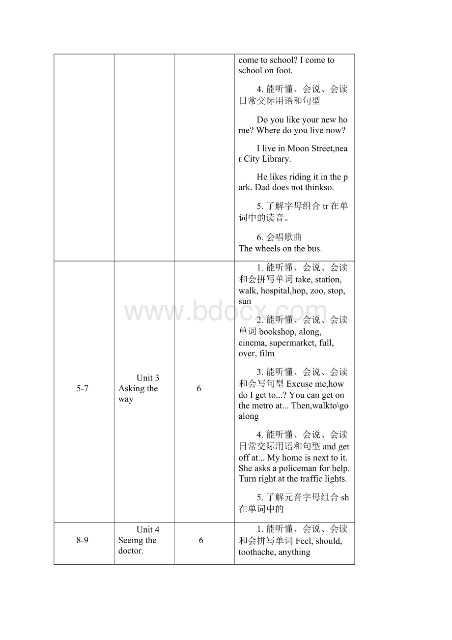 学年度最新译林英语五年级下册全册教案含教学计划和进度安排表.docx_第2页