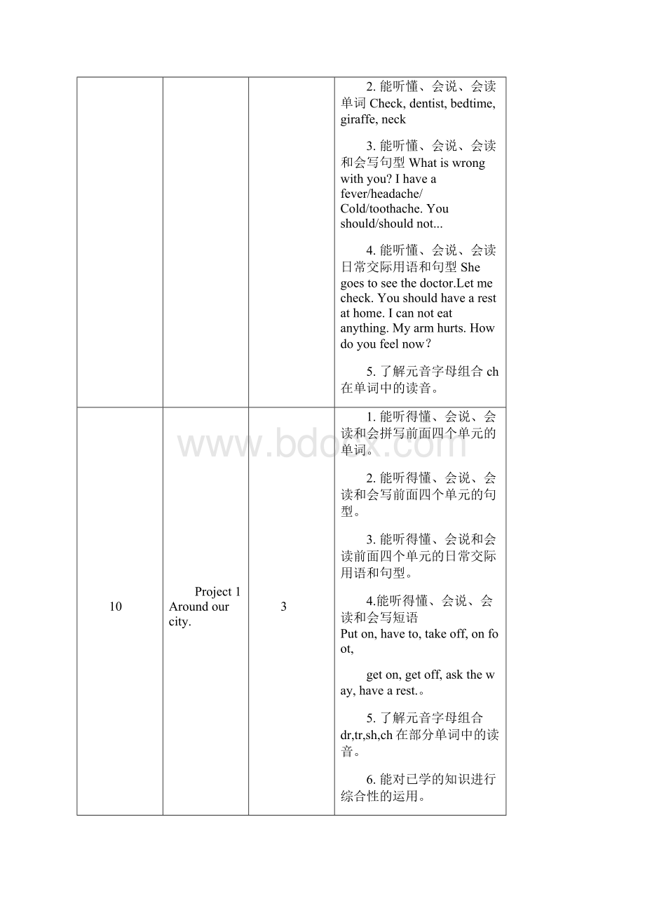 学年度最新译林英语五年级下册全册教案含教学计划和进度安排表.docx_第3页