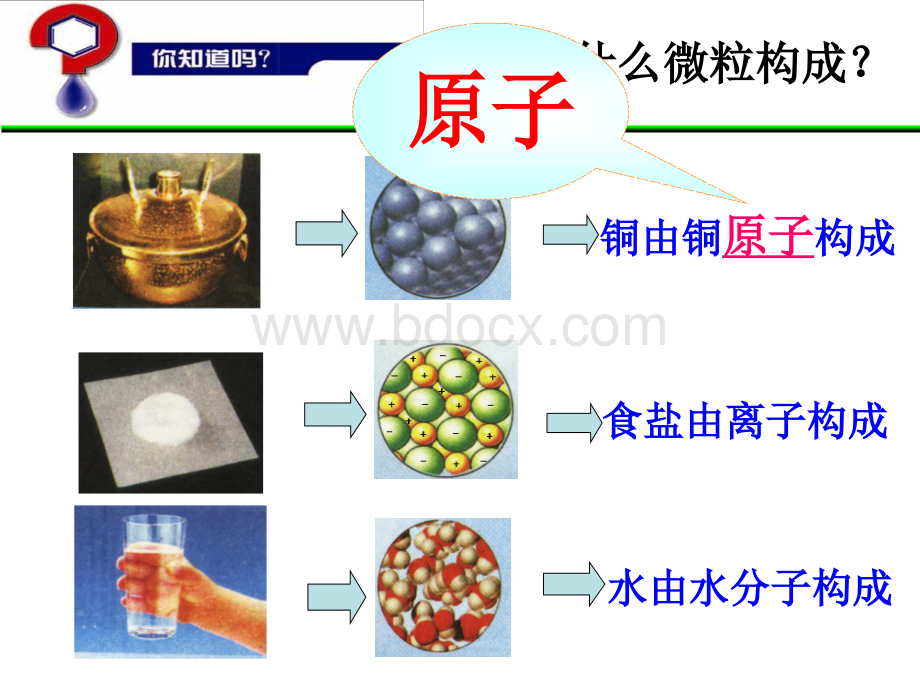 原子结构模型的演变.ppt_第3页