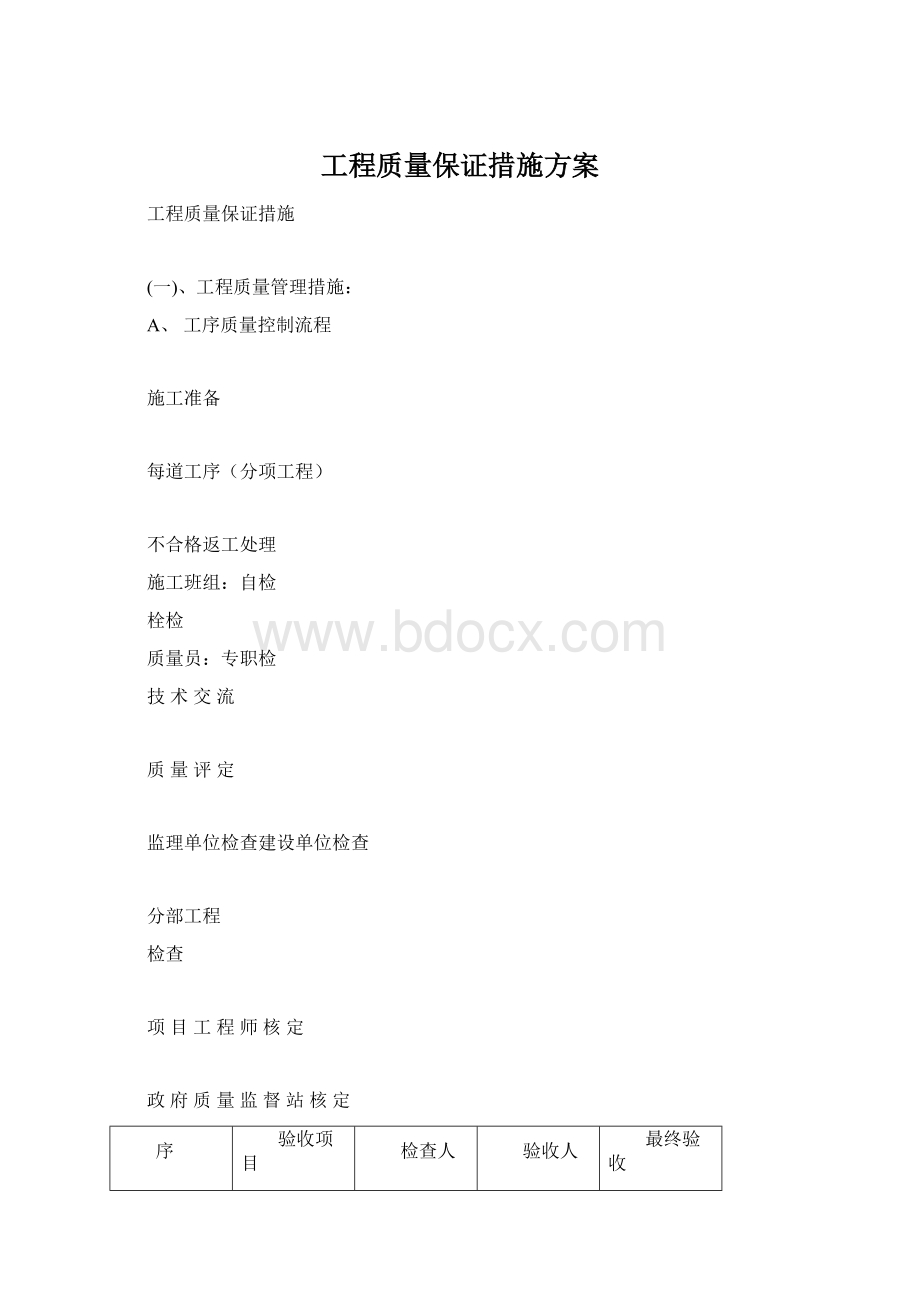 工程质量保证措施方案Word格式文档下载.docx