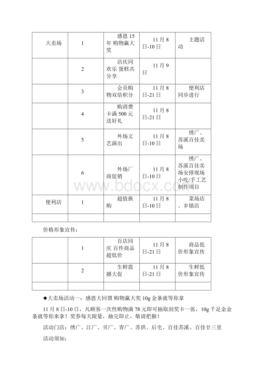 终稿大型城市购物商场15周年店庆整体活动策划方案.docx_第2页