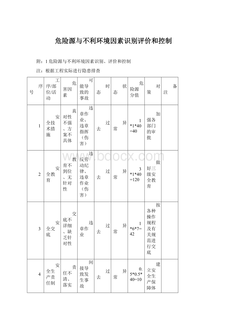 危险源与不利环境因素识别评价和控制Word文档格式.docx