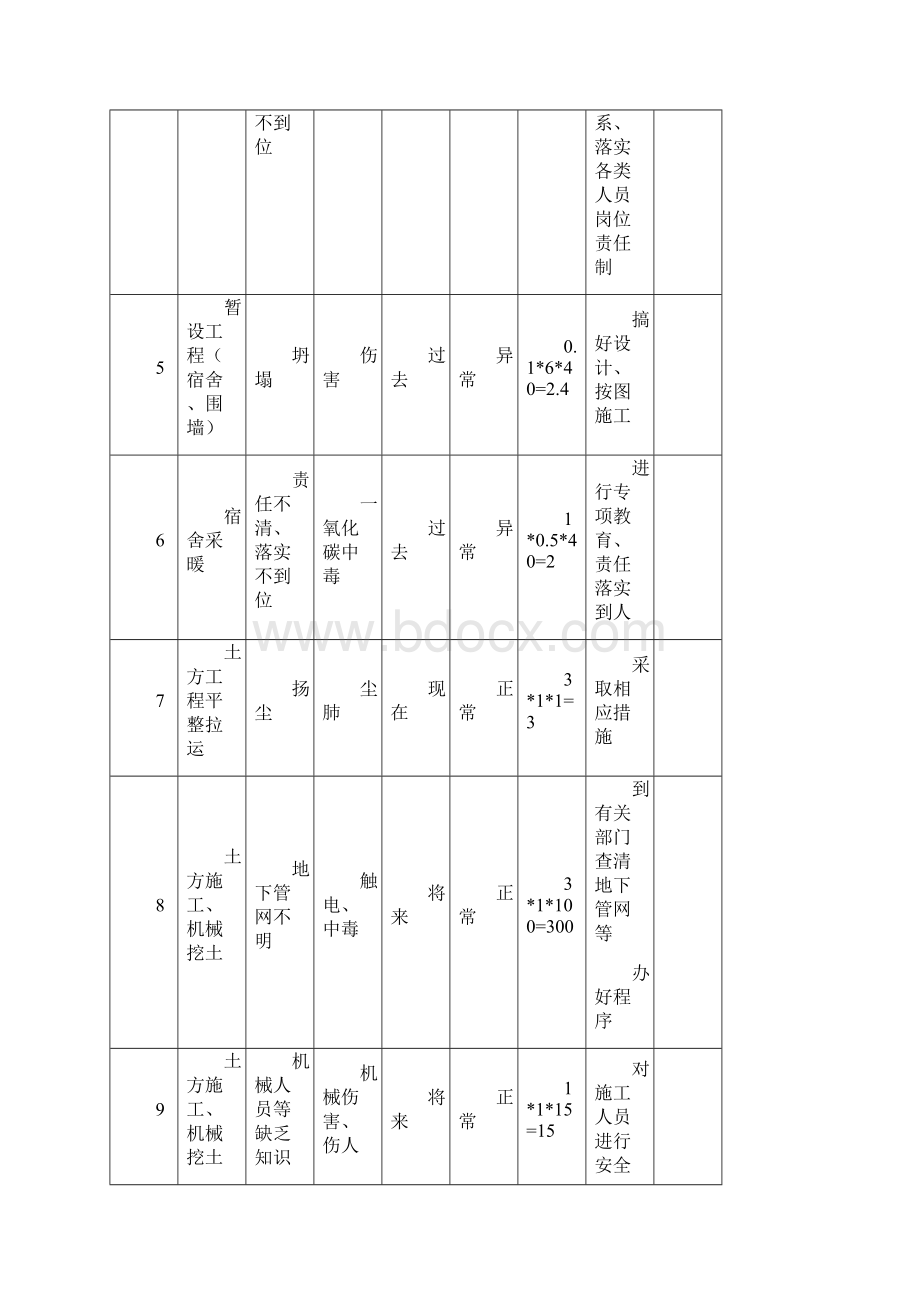 危险源与不利环境因素识别评价和控制.docx_第2页