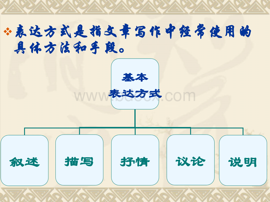 写作表达方式与技法.ppt_第2页