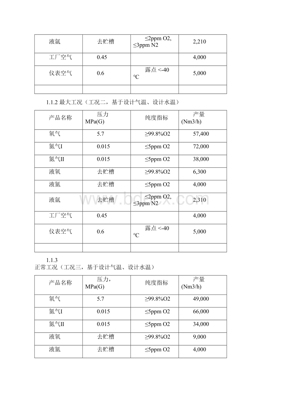 杭氧空分52200使用说明书Word格式.docx_第3页