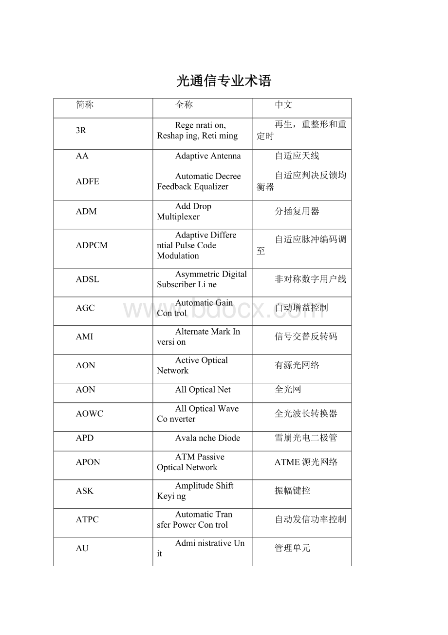 光通信专业术语Word文件下载.docx