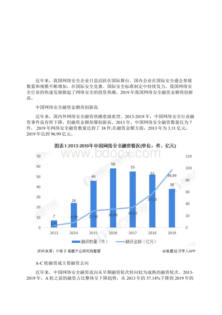 中国网络安全融资现状回顾中国网络安全投资掀起一片热潮Word格式.docx_第2页