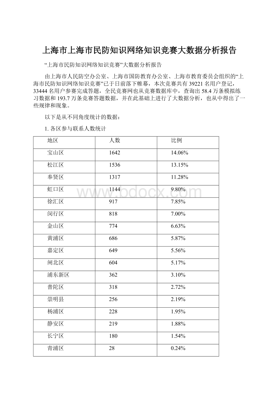 上海市上海市民防知识网络知识竞赛大数据分析报告.docx