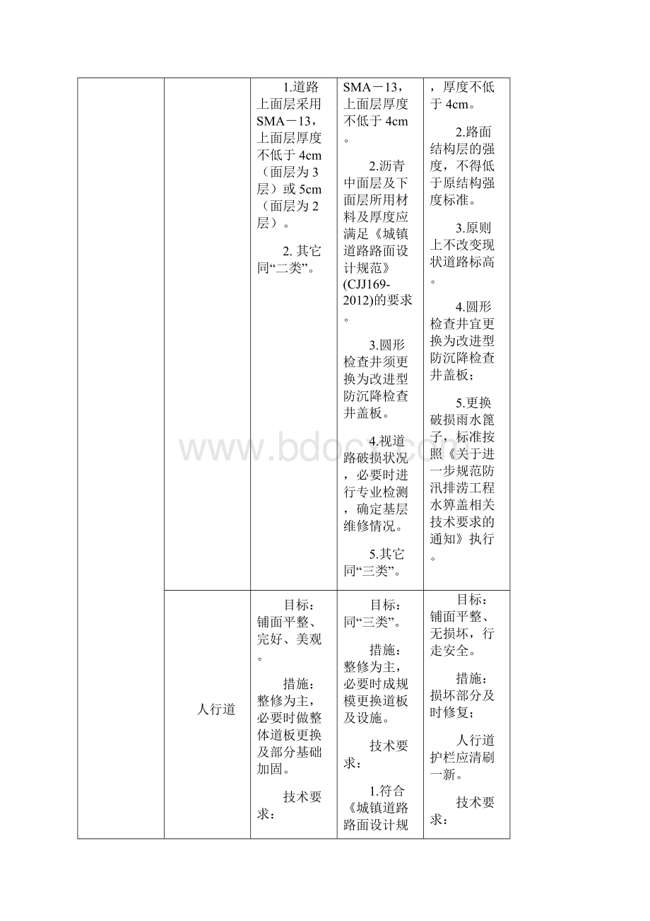 杭州市城市道路整治标准.docx_第3页