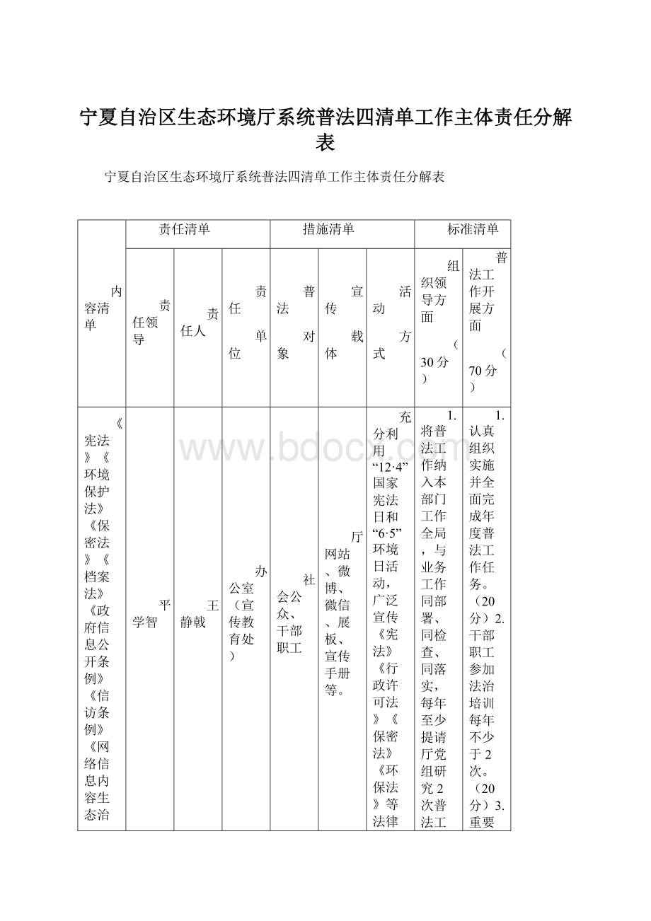 宁夏自治区生态环境厅系统普法四清单工作主体责任分解表文档格式.docx