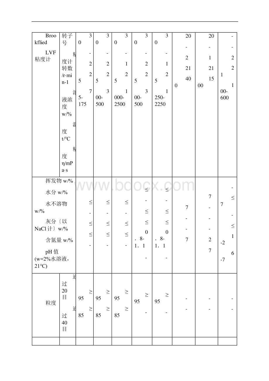 阳离子纤维素总结材料资料文档格式.docx_第2页