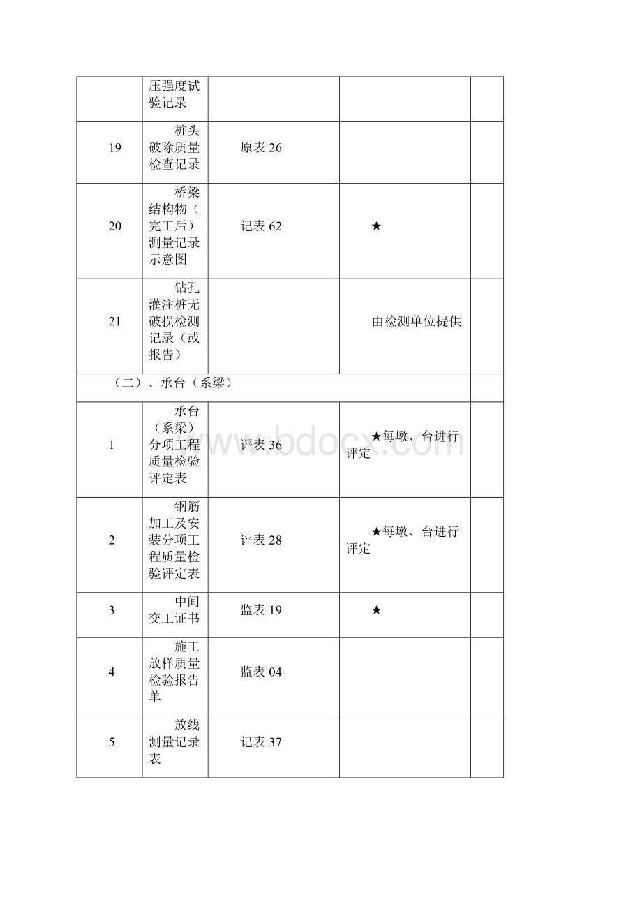 工程技术资料明细表.docx_第3页