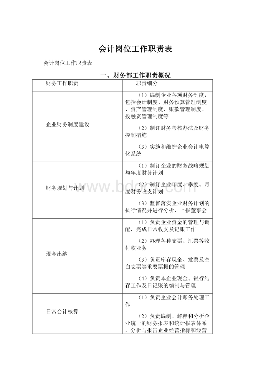 会计岗位工作职责表Word文件下载.docx_第1页