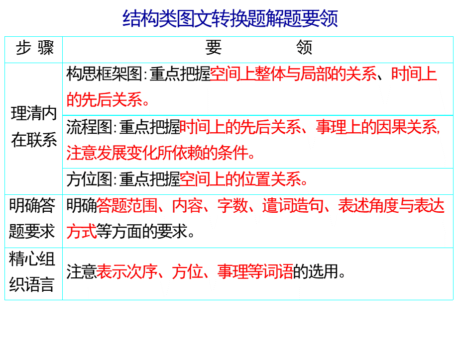 流程示意图转换文字.ppt_第2页