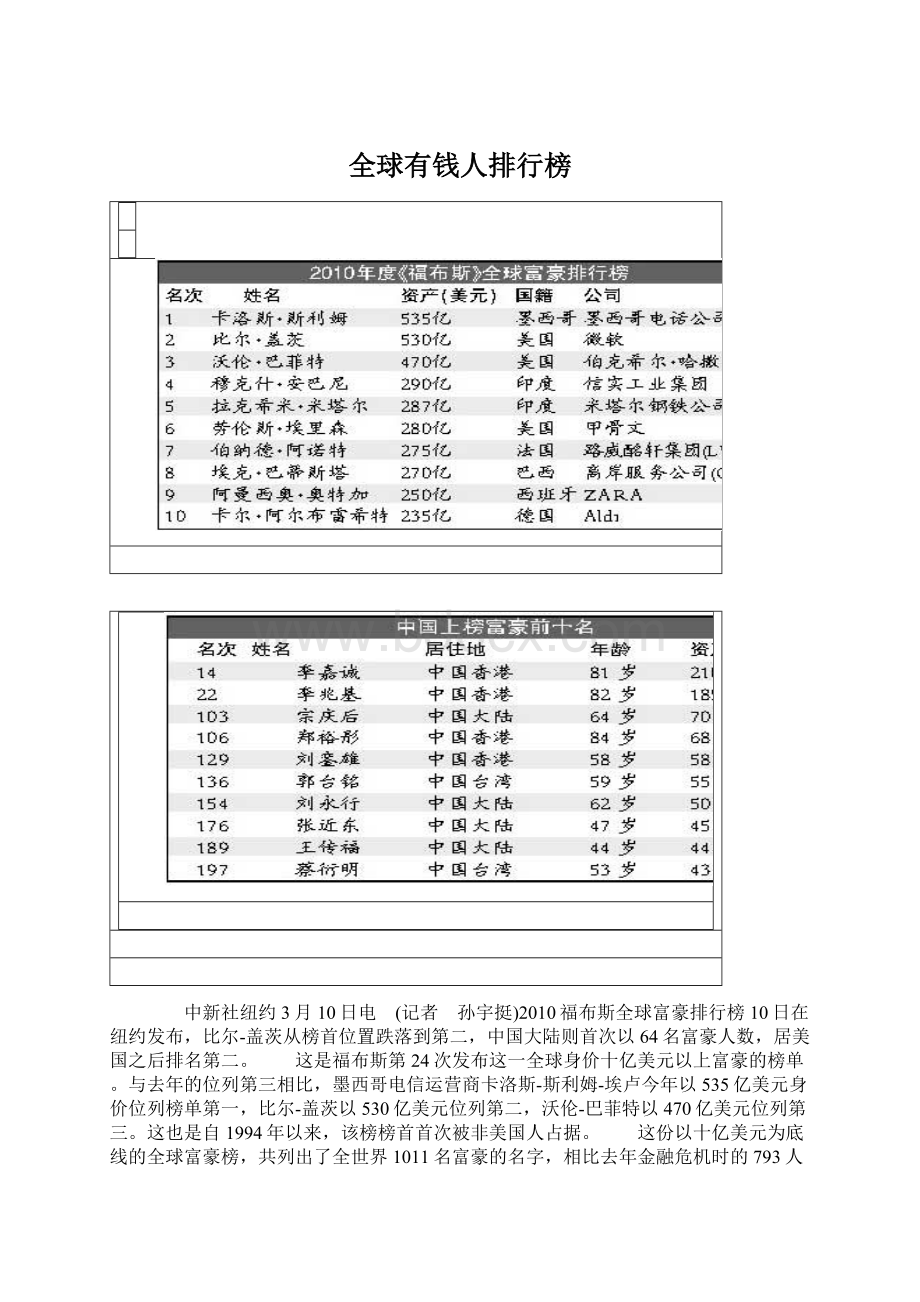 全球有钱人排行榜.docx_第1页