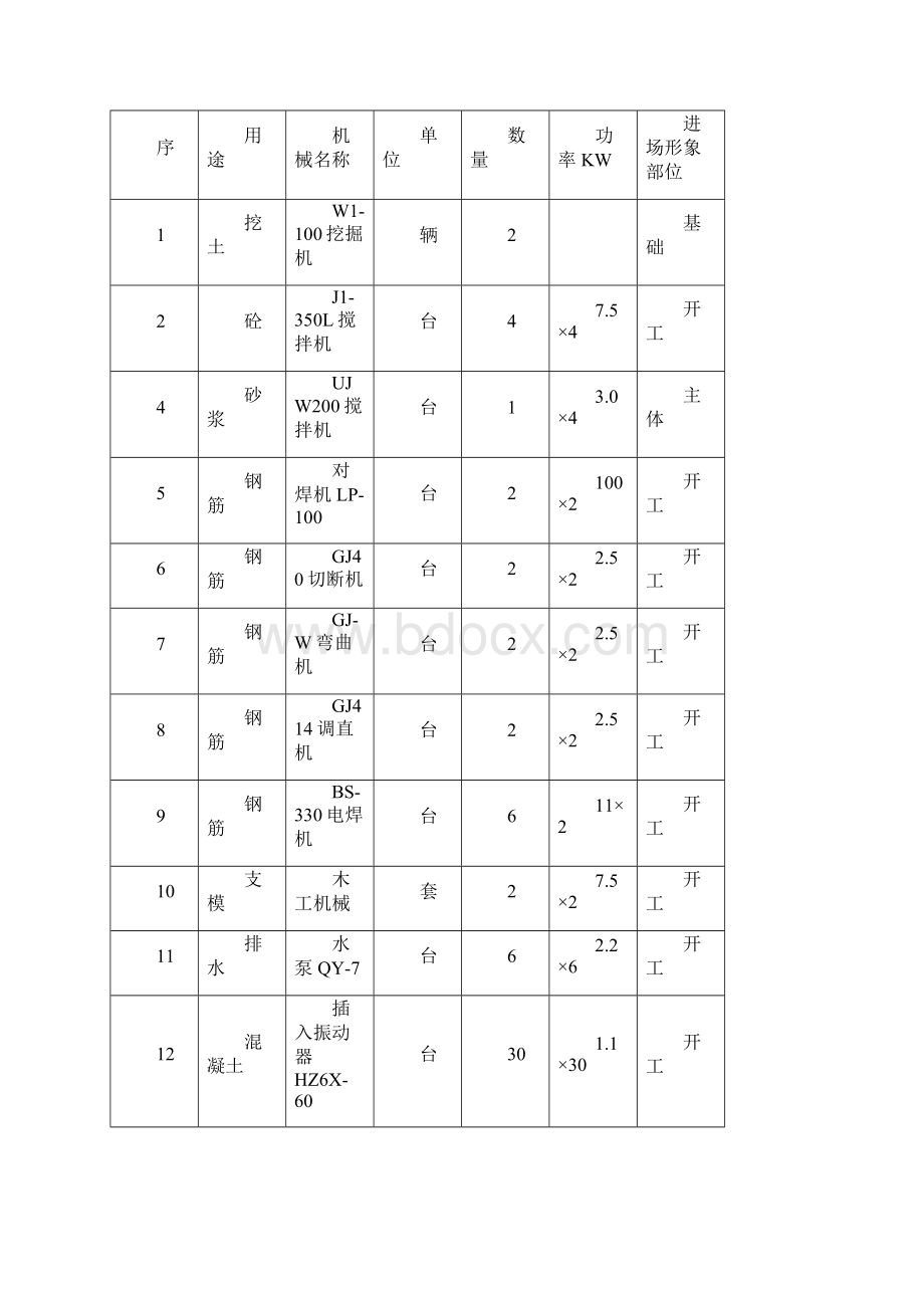 精品文档水泥厂施工组织设计.docx_第2页