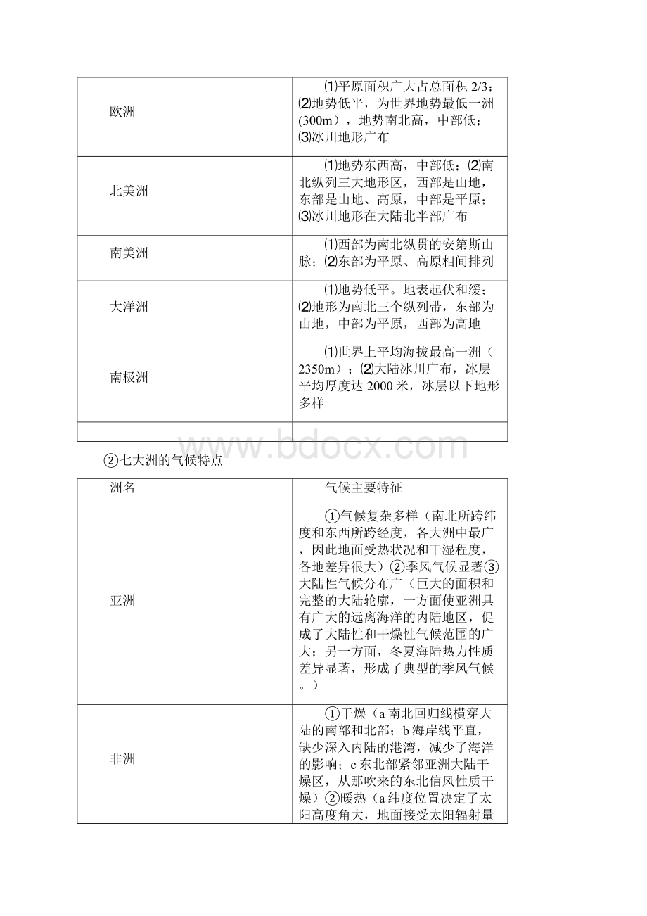 高三地理世界地理概论.docx_第2页