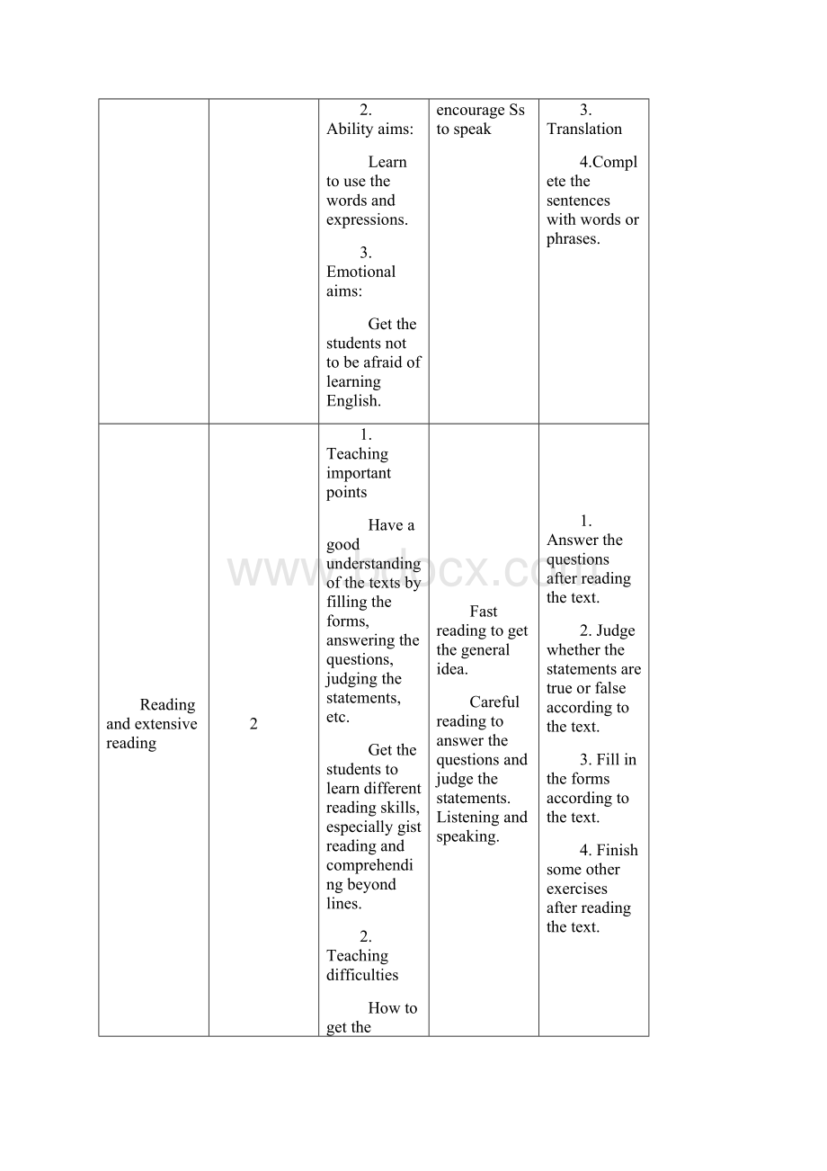 高中英语选修模块课程纲要文档格式.docx_第3页