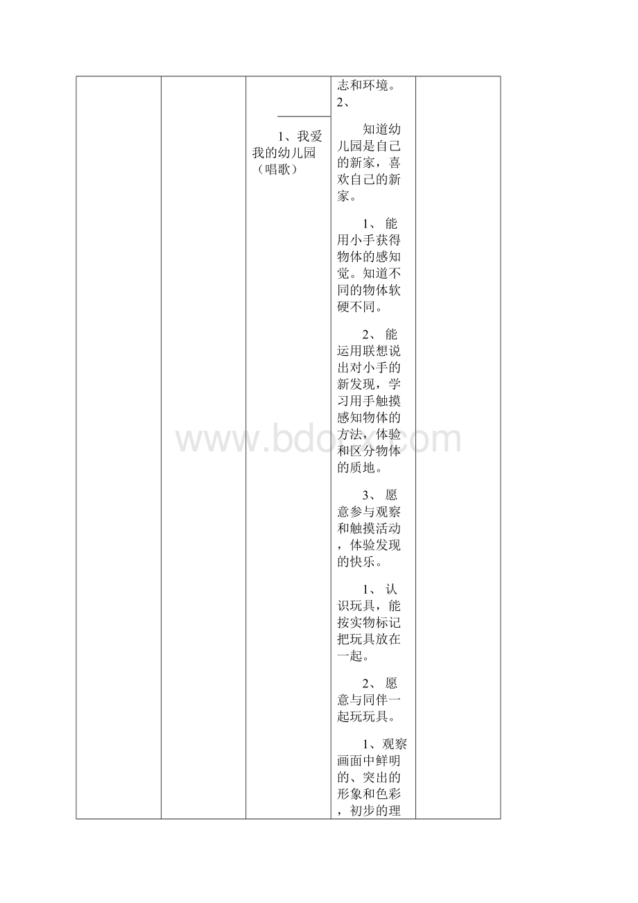 资料小班五大领域学期计划及目标.docx_第2页