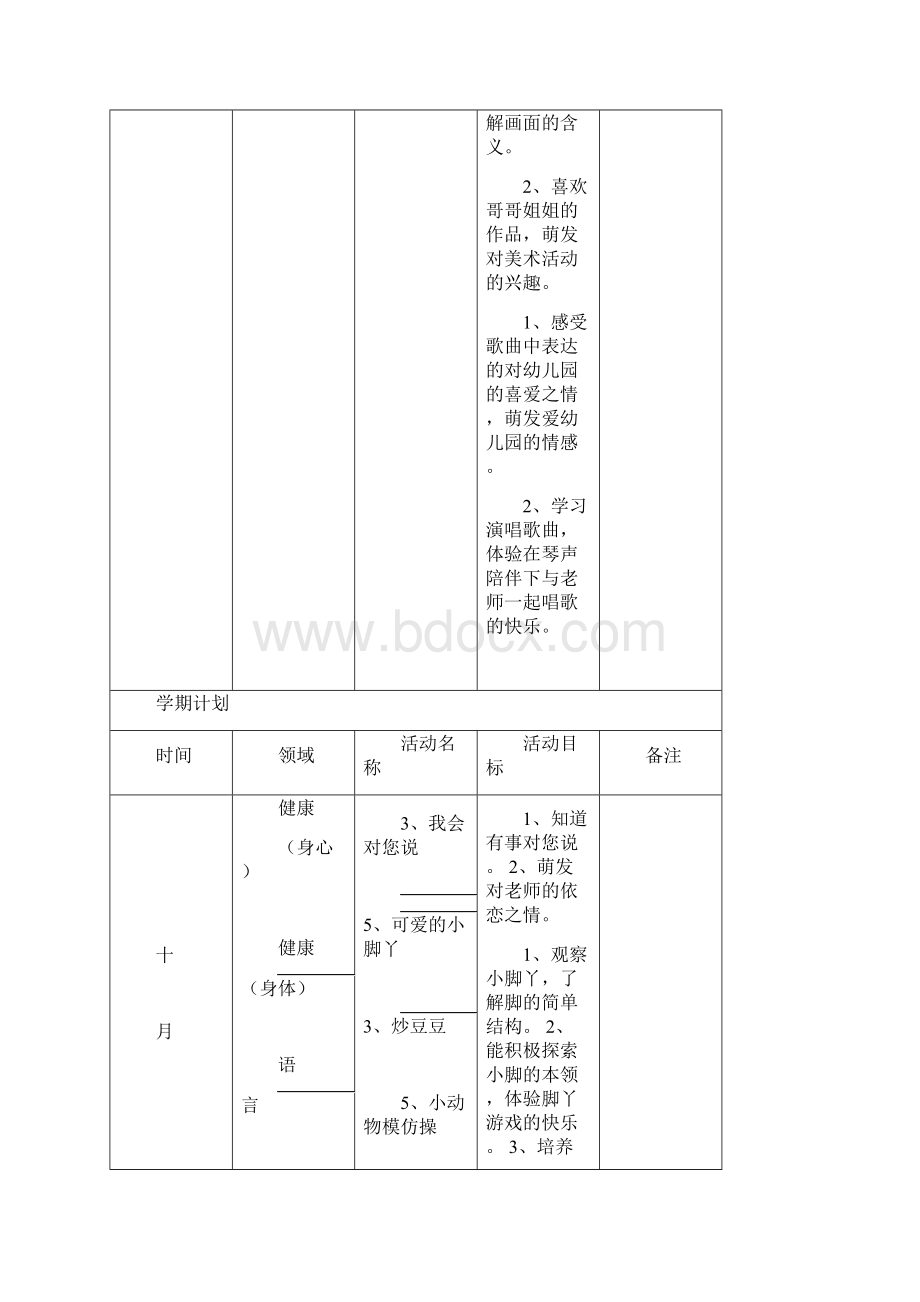 资料小班五大领域学期计划及目标.docx_第3页