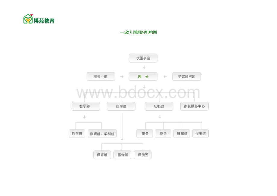 幼儿园组织机构图(实用).doc