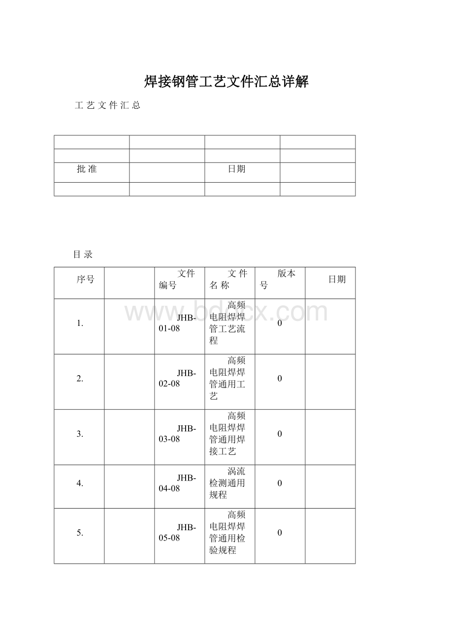 焊接钢管工艺文件汇总详解.docx