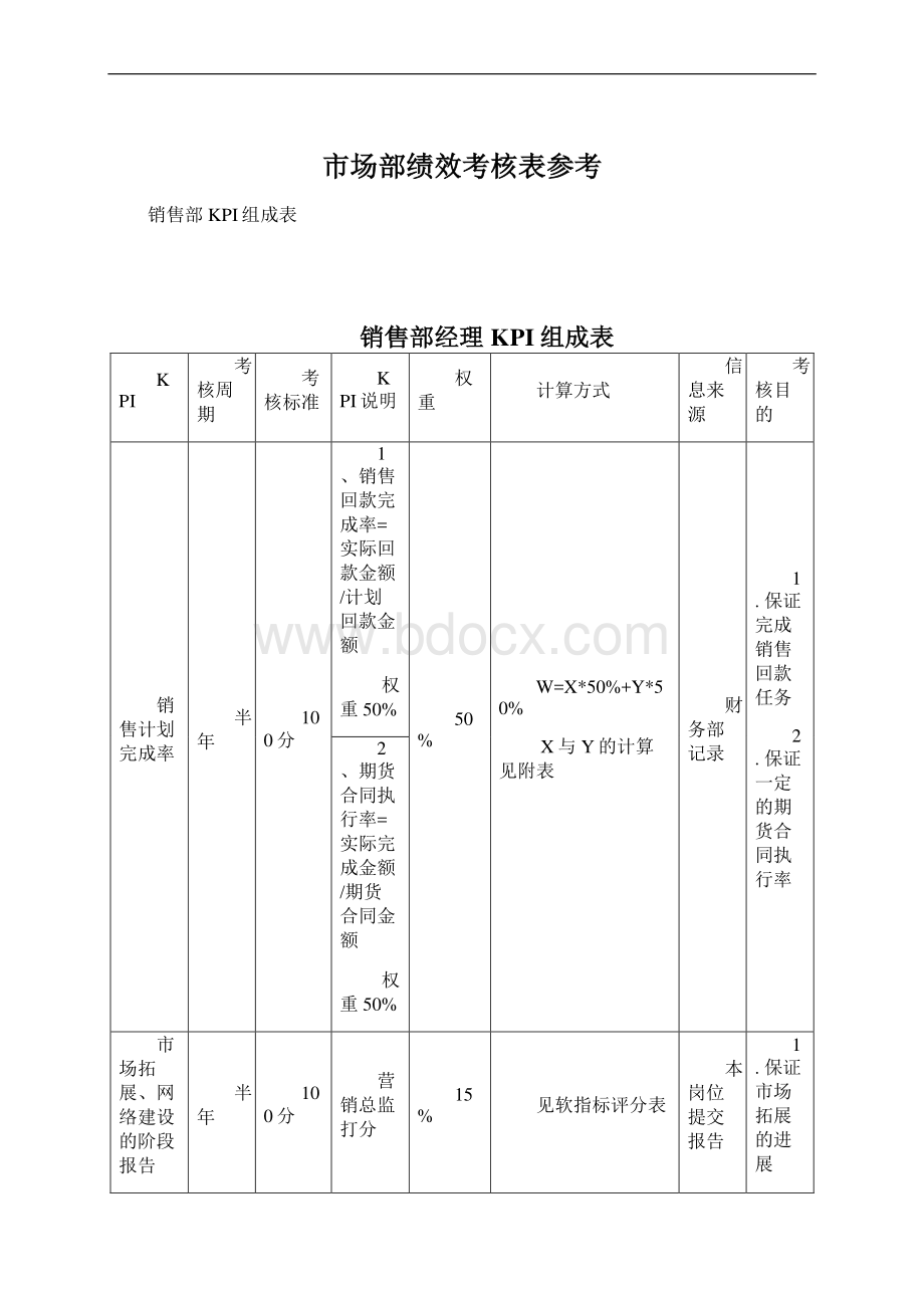 市场部绩效考核表参考.docx