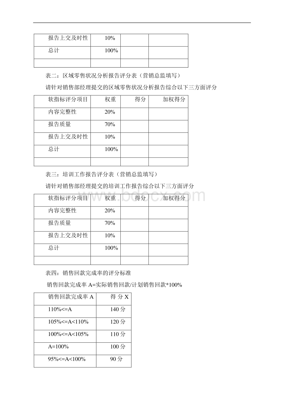 市场部绩效考核表参考文档格式.docx_第3页