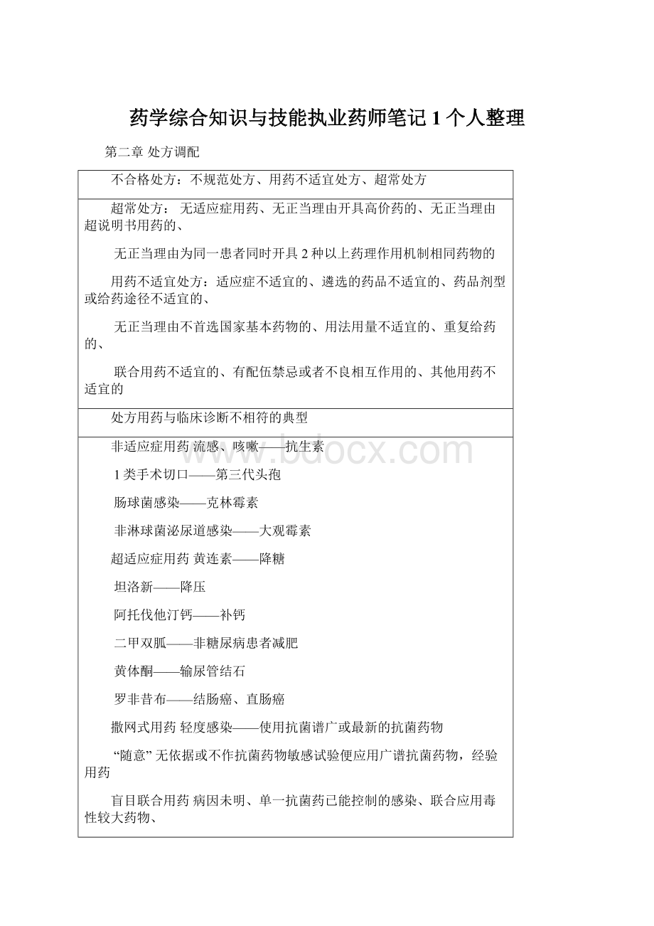 药学综合知识与技能执业药师笔记1个人整理Word文件下载.docx_第1页