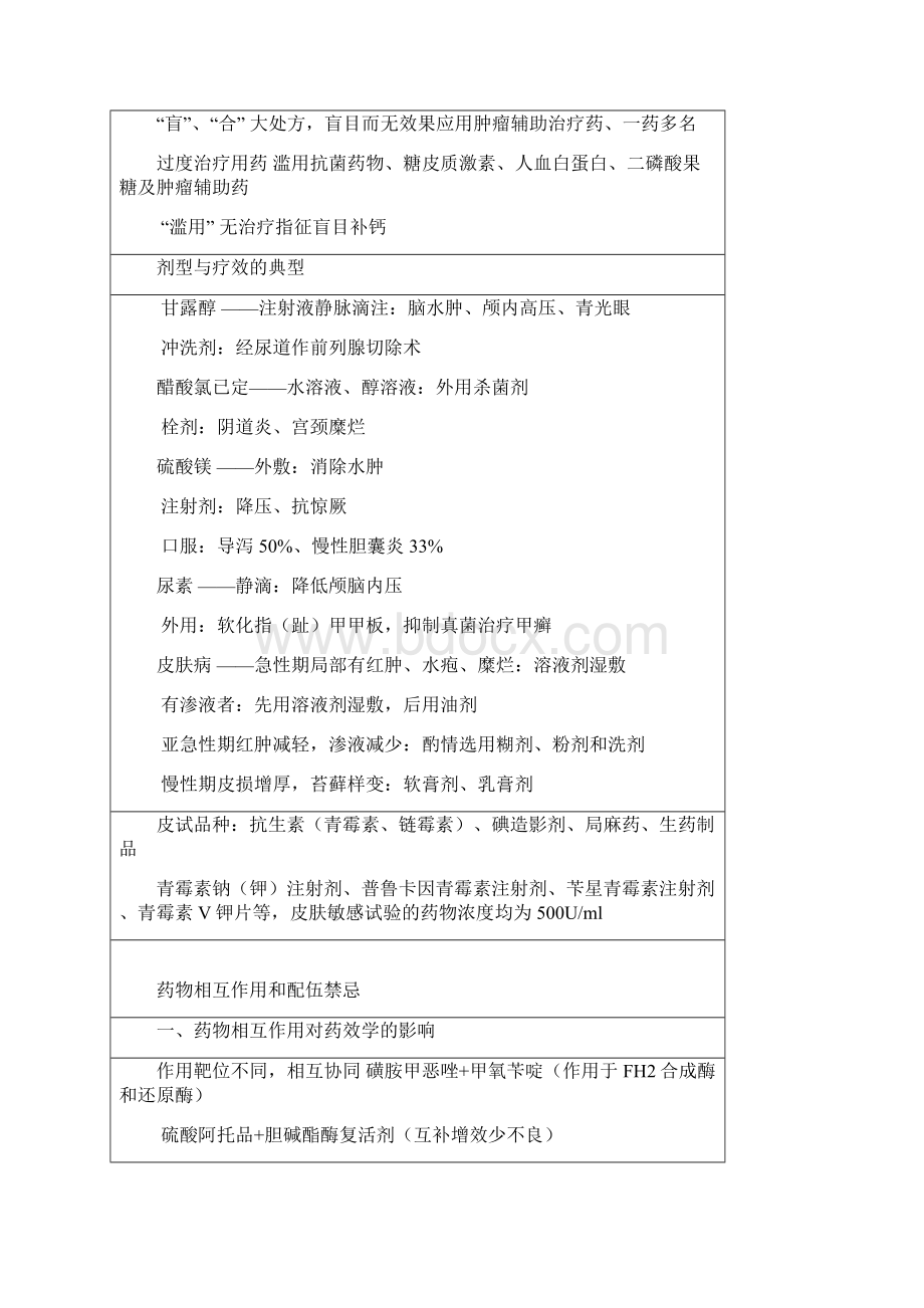 药学综合知识与技能执业药师笔记1个人整理Word文件下载.docx_第2页