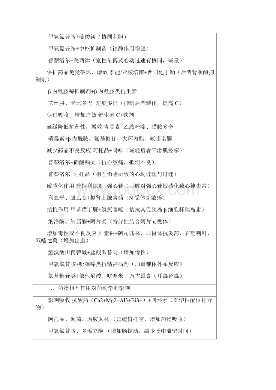 药学综合知识与技能执业药师笔记1个人整理Word文件下载.docx_第3页