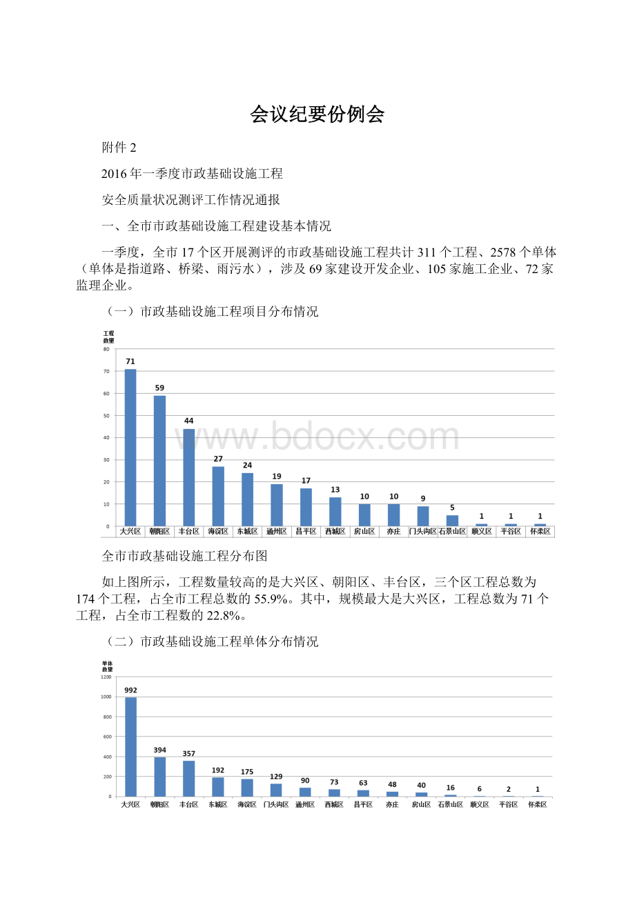 会议纪要份例会.docx_第1页