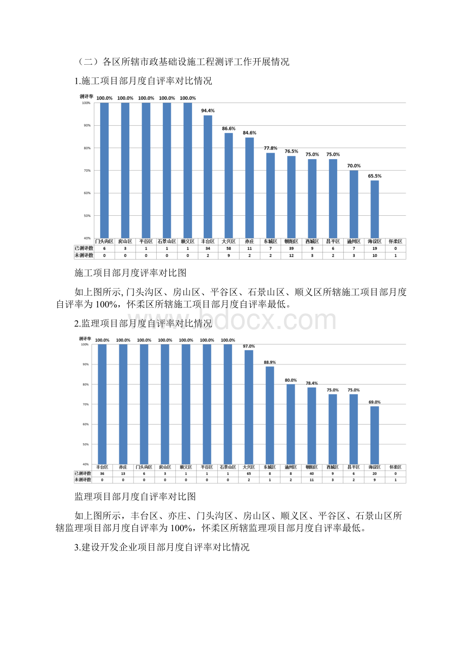 会议纪要份例会.docx_第3页