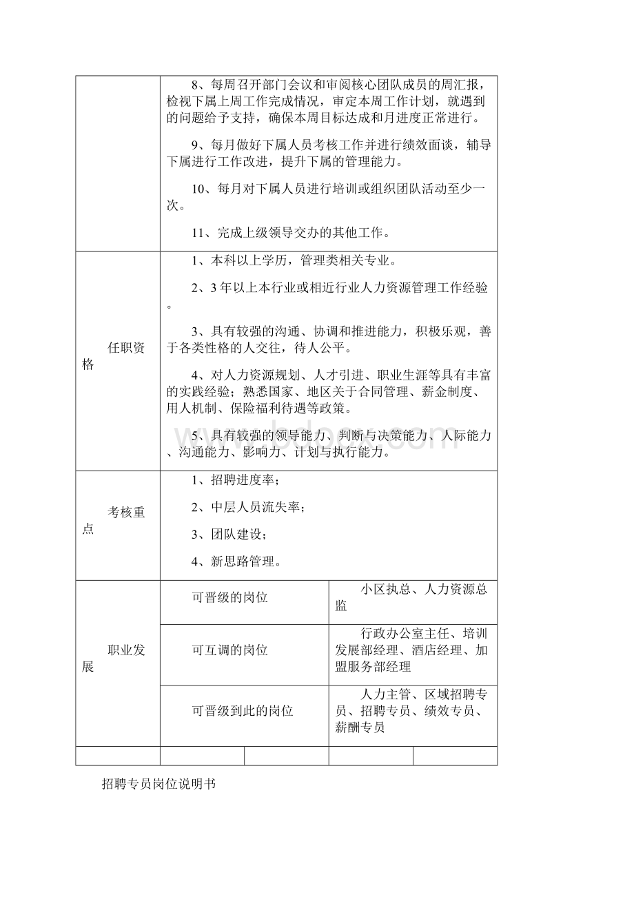 最新某大型知名餐饮企业人力资源部岗位说明书.docx_第2页