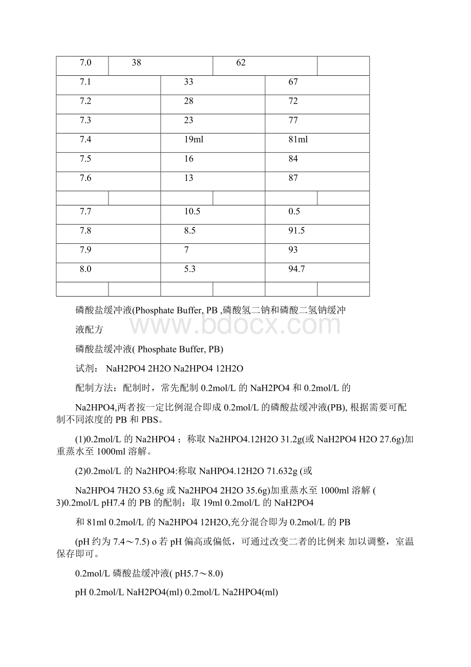 PBS缓冲液配制方法Word格式.docx_第3页