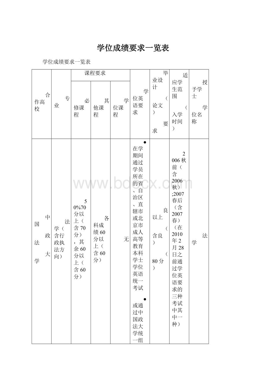 学位成绩要求一览表.docx