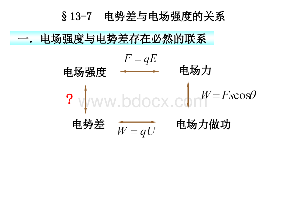 电势差与电场强度的关系公开课.ppt_第3页