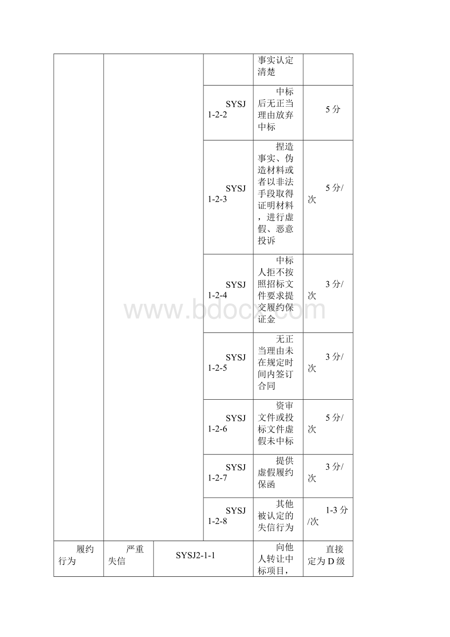 水运工程设计企业信用行为评价标准.docx_第2页